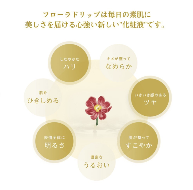 1月18日リニューアル発売 国内正規品 アルビオン フローラドリップ S